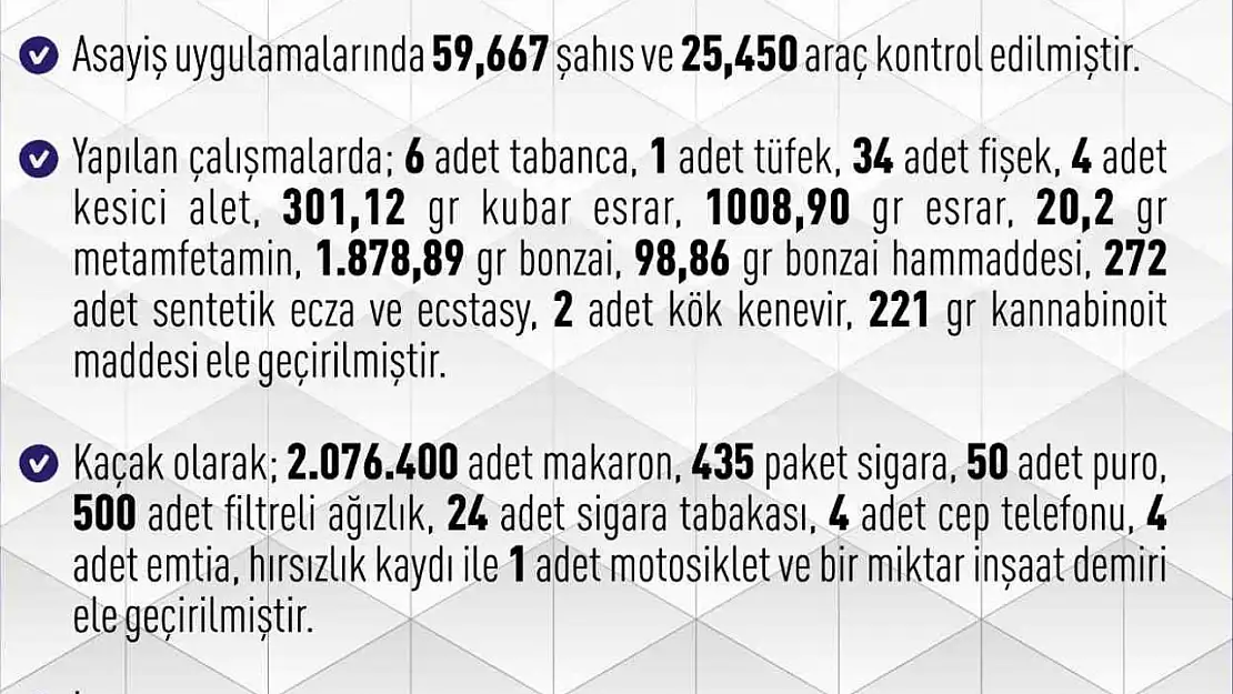 261 asayiş olayında, 183 şüpheli yakalandı