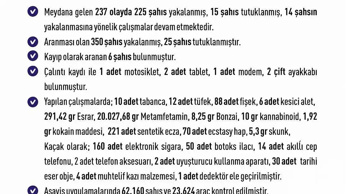 Elazığ'da bir haftada 237 olay meydana geldi