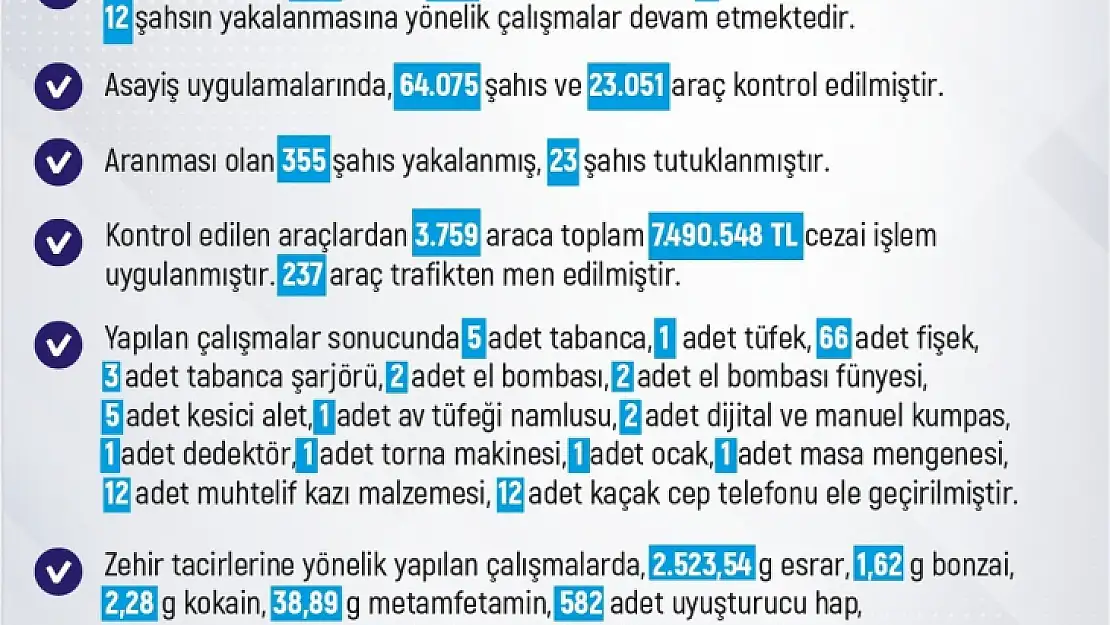 Elazığ'da bir haftada 258 olay meydana geldi, 226 kişi yakalandı