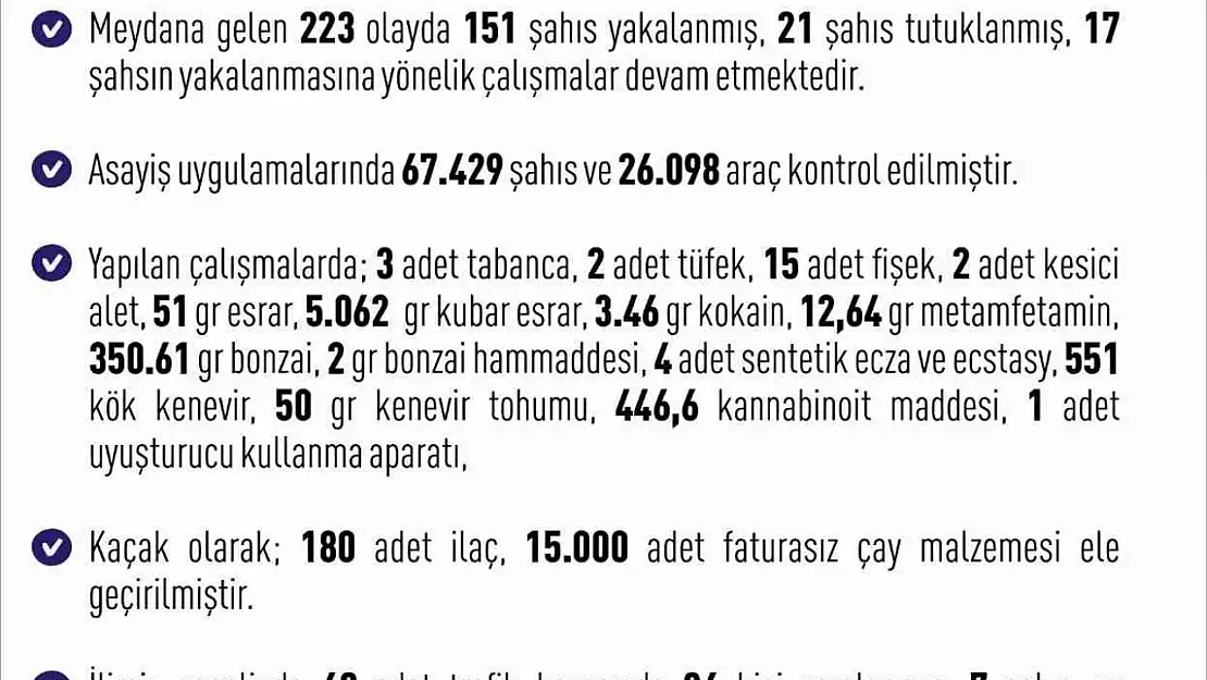 Elazığ'da son bir haftada 151 şahıs yakalandı