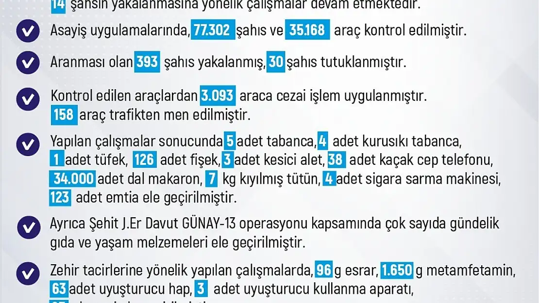 Elazığ'da son bir haftada 261 olay meydana geldi, 246 şahıs yakalandı