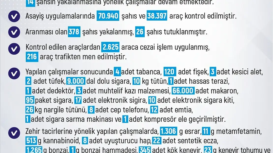 Elazığ'da 263 olayda 244 şahıs yakalandı