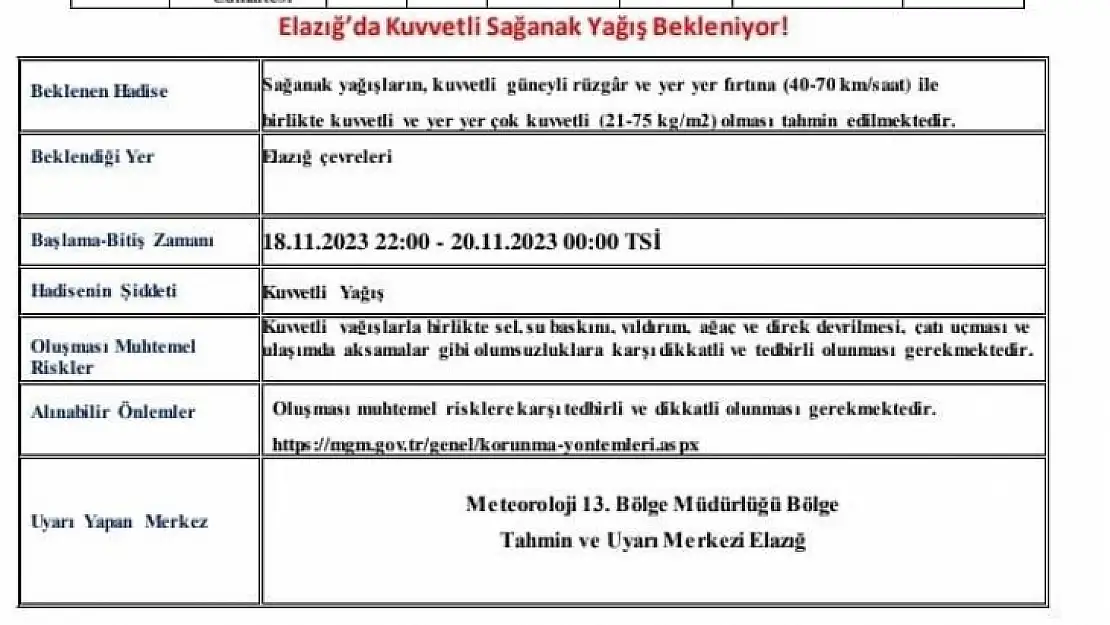 Meteorolojiden Elazığ ve Tunceli için sağanak yağış uyarısı