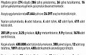Elazığ'da asayiş uygulaması: 286 şahıs yakalandı, 36'sı tutuklandı