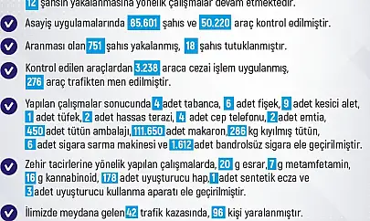 Elazığ'da 1 haftada 228 olay meydana geldi, 220 şahıs yakalandı