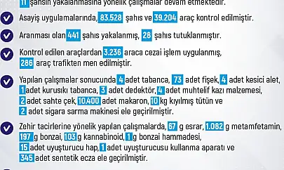 Elazığ'da 1 haftada 296 olay meydana geldi, 288 şahıs yakalandı