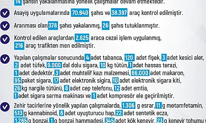 Elazığ'da 263 olayda 244 şahıs yakalandı