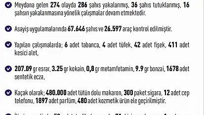 Elazığ'da asayiş uygulaması: 286 şahıs yakalandı, 36'sı tutuklandı