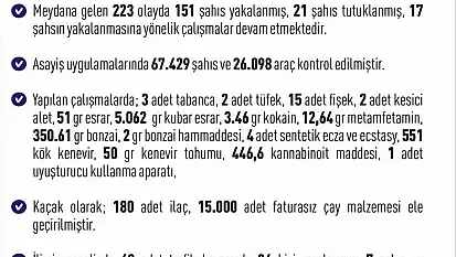 Elazığ'da son bir haftada 151 şahıs yakalandı