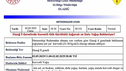 Meteorolojiden Elazığ'a 'kuvvetli yağış' uyarısı