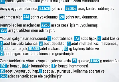 Elazığ'da 1 haftada 296 olay meydana geldi, 288 şahıs yakalandı