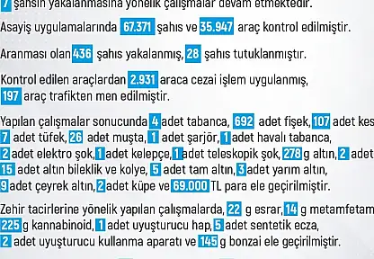 Elazığ'da son bir haftada 247 olay meydana geldi, 240 kişi yakalandı