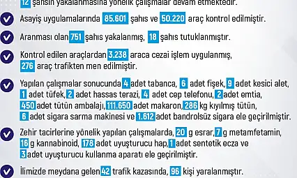 Elazığ'da 1 haftada 228 olay meydana geldi, 220 şahıs yakalandı