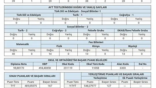 YKS'de AYT sayısal Türkiye 8'incisi Elazığ'dan