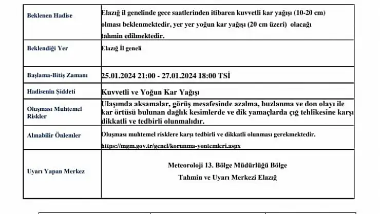 Elazığ'a yoğun kar yağışı uyarısı