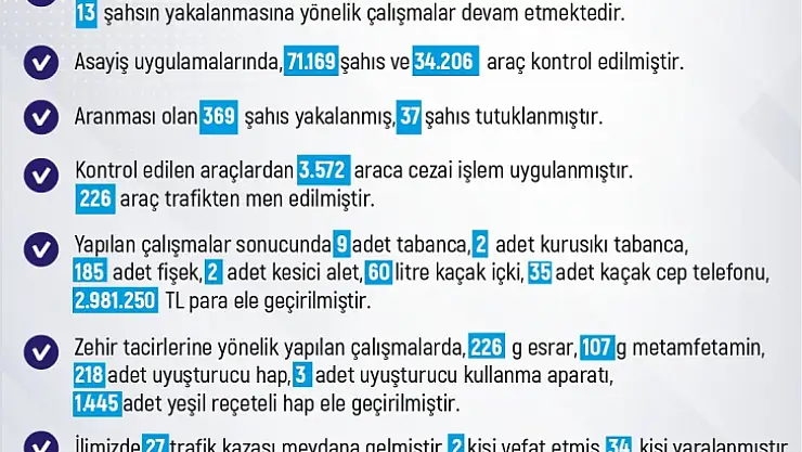 Elazığ'da meydana gelen 243 olayda 258 şüpheli yakalandı