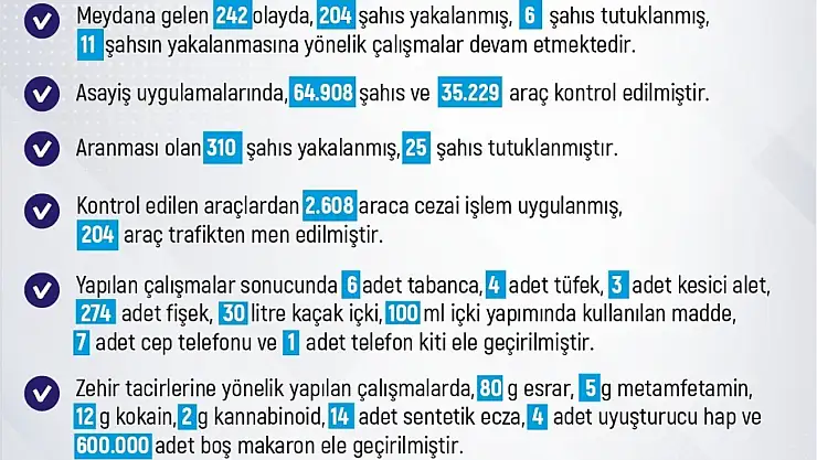 Elazığ'da son bir haftada meydana gelen 242 olayda 204 şahıs yakalandı