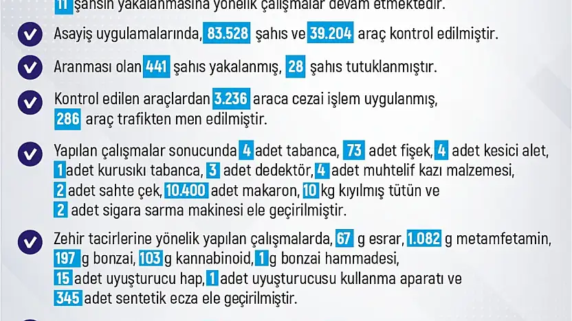 Elazığ'da 1 haftada 296 olay meydana geldi, 288 şahıs yakalandı