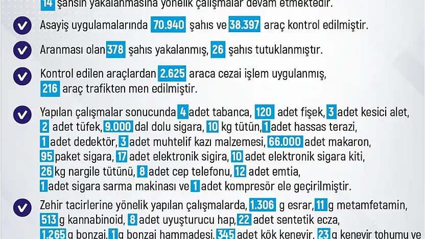 Elazığ'da 263 olayda 244 şahıs yakalandı